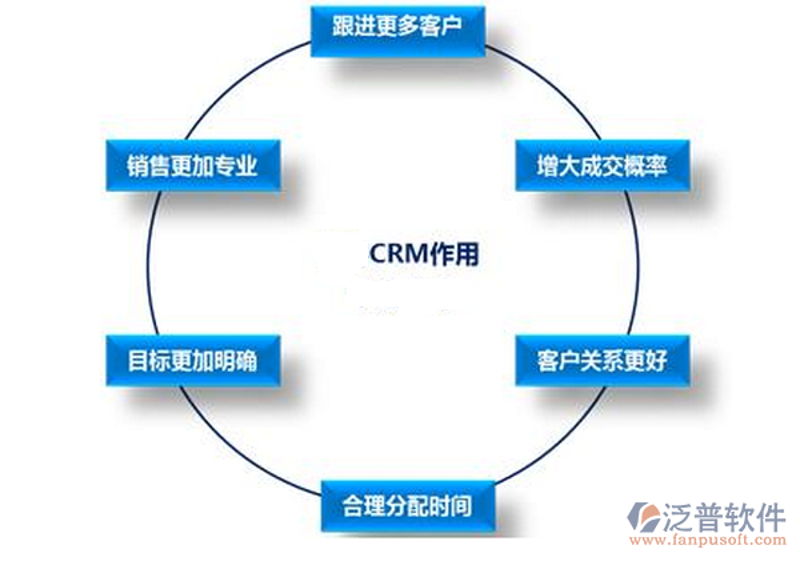 企业信息化建设的新动能:CRM系统开发