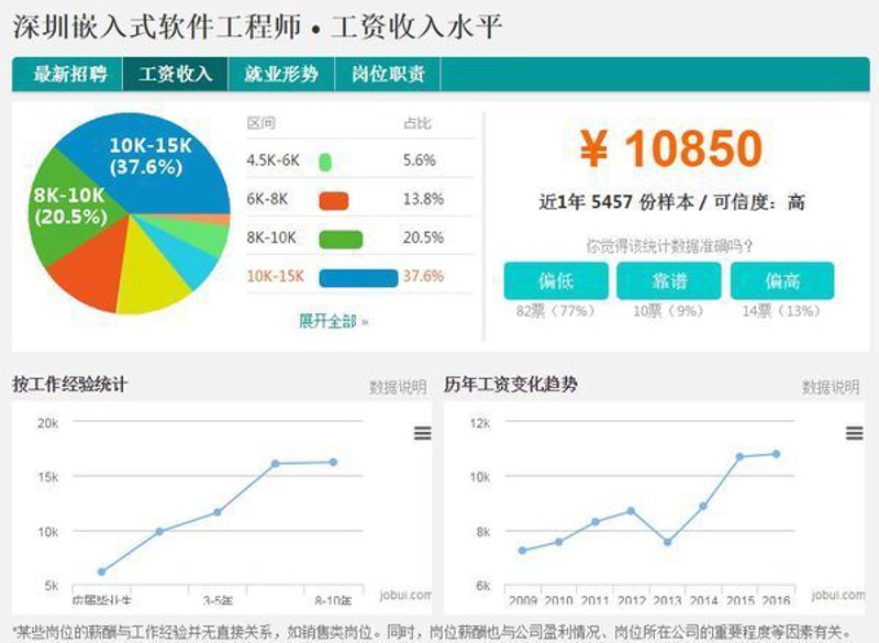 CRM系统的开发与优化助力企业腾飞